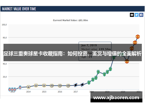 足球三重奏球星卡收藏指南：如何投资、鉴赏与增值的全面解析